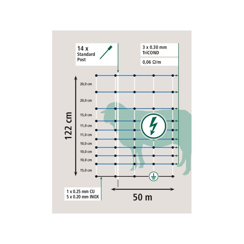 Filet de protection Loups avec Terre